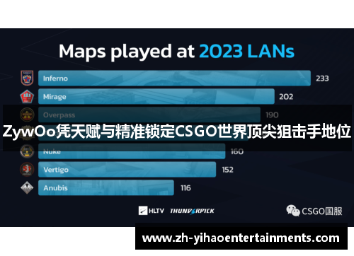 ZywOo凭天赋与精准锁定CSGO世界顶尖狙击手地位